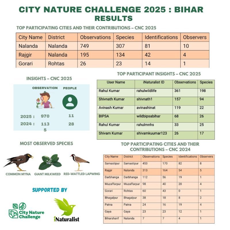 Citizen Science